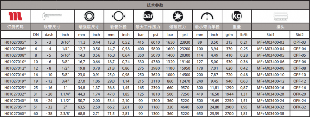 2sn軟管技術參數(shù).png
